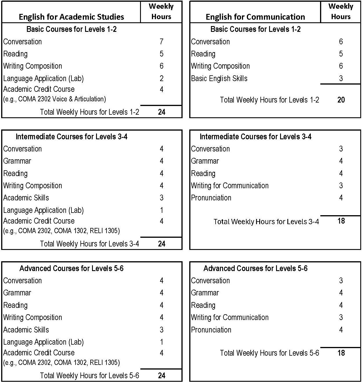 Graduate Admissions Dallas Baptist University Catalog